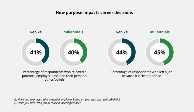 Gráfica de motivaciones detrás de las decisiones - Deloitte Gráfica de motivaciones detrás de las decisiones