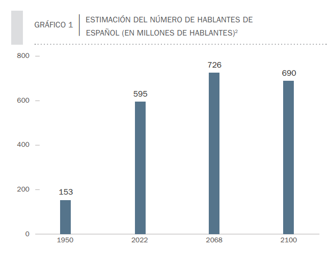 El español: un idioma que une continentes y culturas | Éxito Educativo